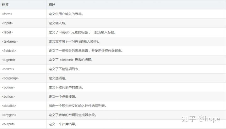 學習HTML5這一篇就夠了