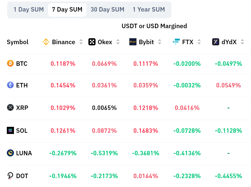 比特币低于 4 万美元区间交易和混合数据反映了交易者的不确定性