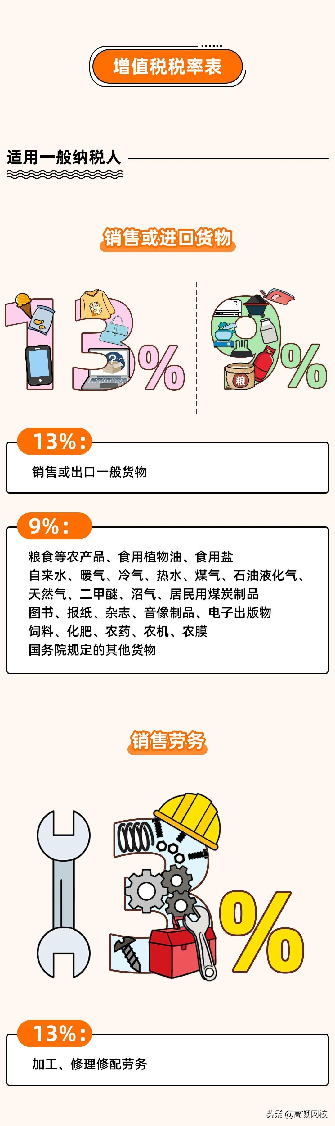 增值稅又变了！13%→3%，3月1日起执行！注会考生特别注意