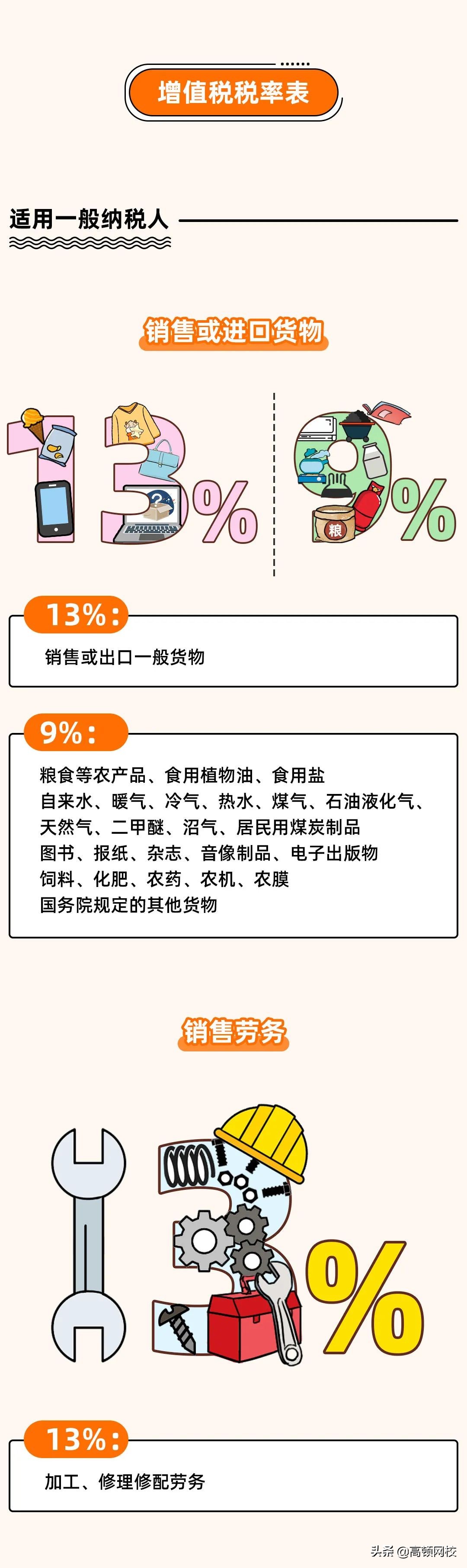 增值税又变了！13%→3%，3月1日起执行！注会考生特别注意