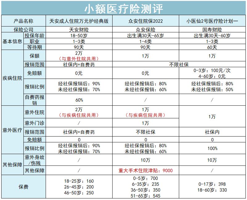 一年一度保险换新清单，医疗险、意外险今年怎么买，都在这里了