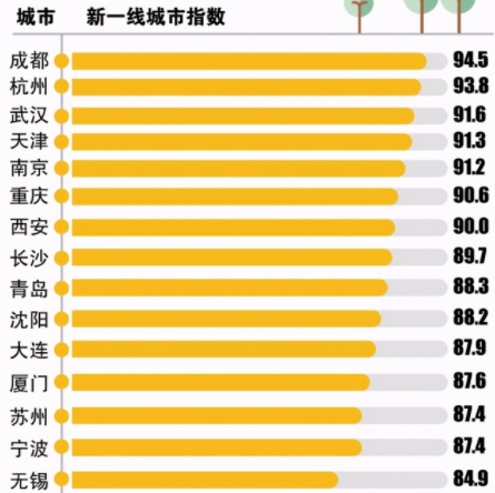 985高校排行榜出炉，浙大不负众望，哈尔滨这所大学没挤进前十