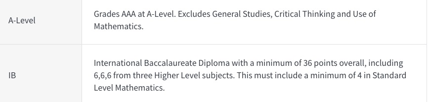 超豪横包机入学---伦敦玛丽女王大学赶紧来了解