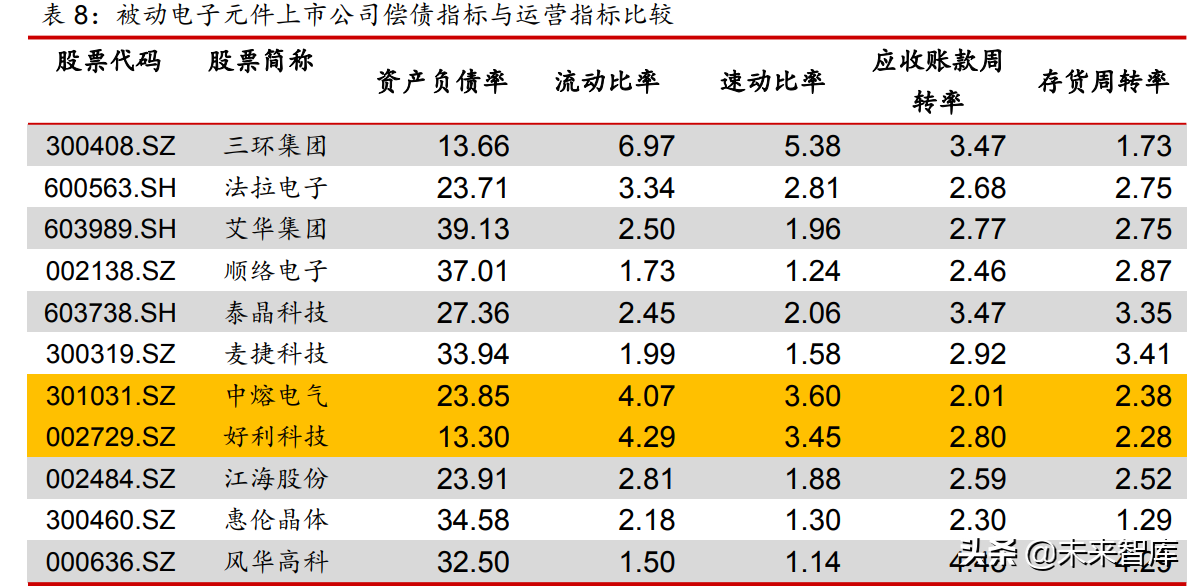 熔断器行业分析报告：小而美行业，有望高速增长