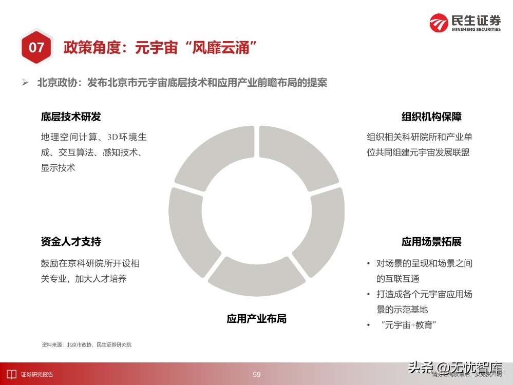 2030年的元宇宙产业