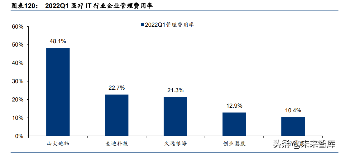 计算机行业专题研究：2021&22Q1关注产业变革