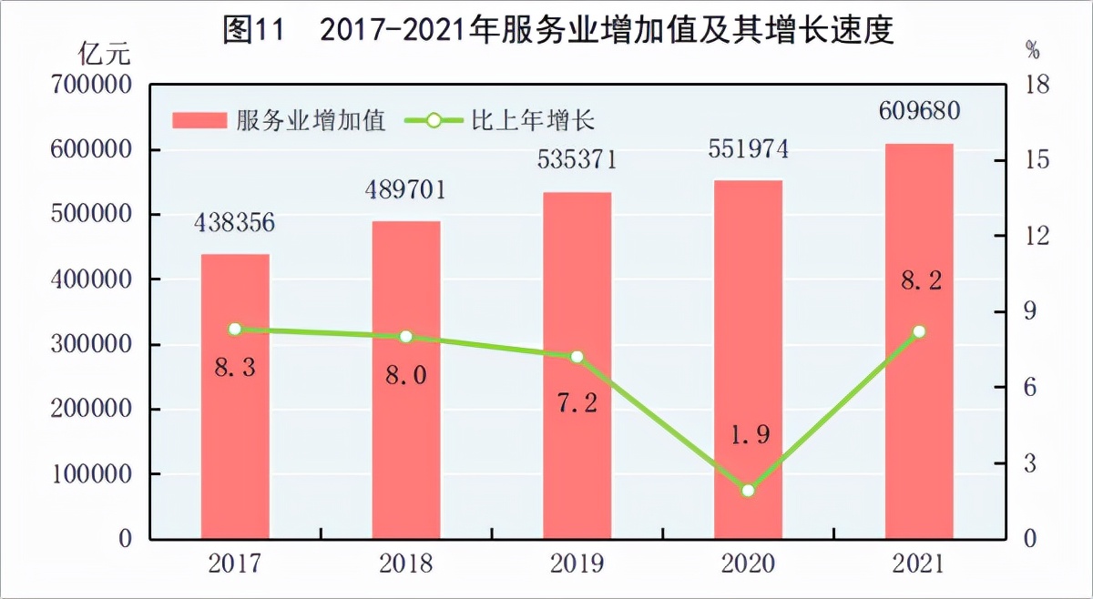 2021񾭼óɼȫGDP110ڣ˾֧3.5Ԫ