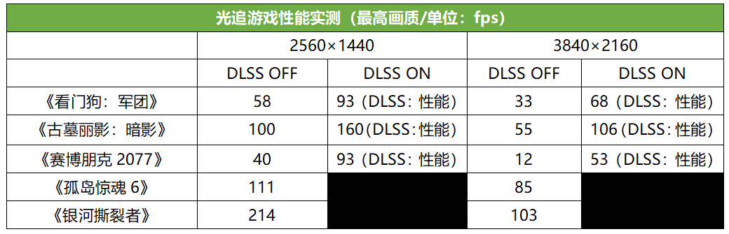 华硕GeForce RTX 3080 Noctua OC Edition显卡测评