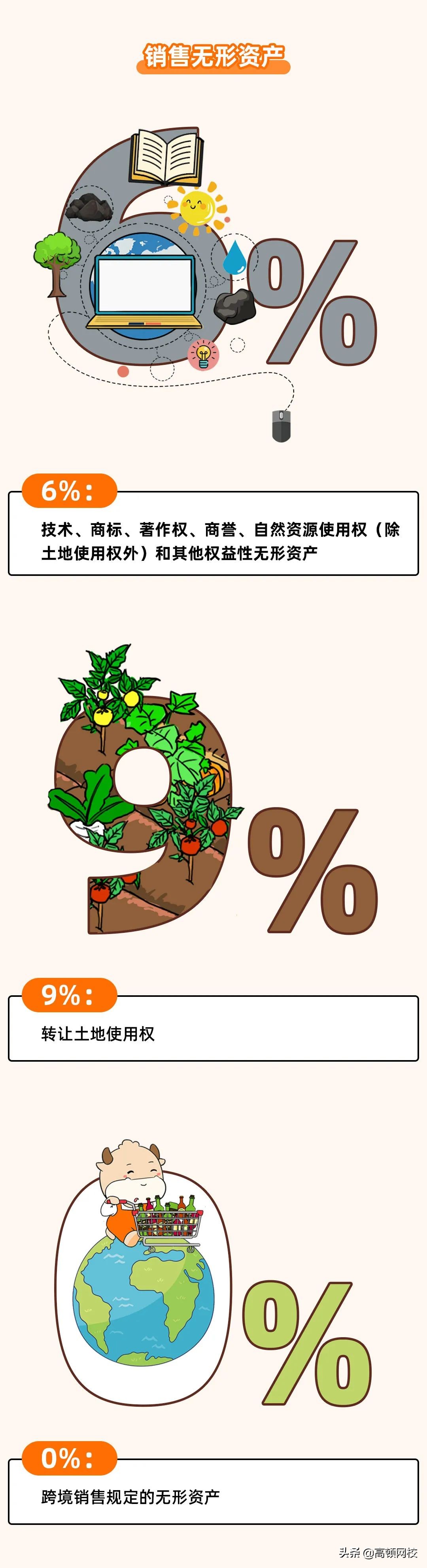 增值稅又变了！13%→3%，3月1日起执行！注会考生特别注意