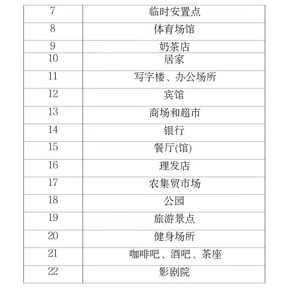 郑州新增1例确诊、1例无症状感染者/郑州健康码升级/郑州警情通报：1名确诊男子被立案侦查