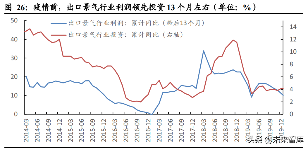 2022年固定资产投资展望：财政前置，地产退热