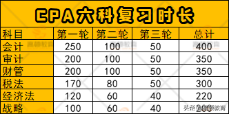 中国最值钱证书合格率排行