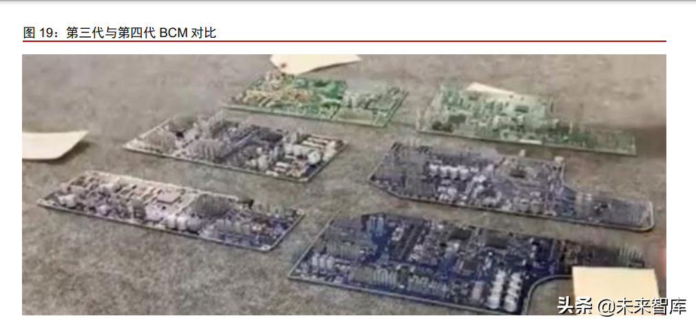 新能源汽车行业专题研究：从拆解Model3看智能电动汽车发展趋势