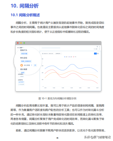 《11大数据分析模型》完整版，运营必备