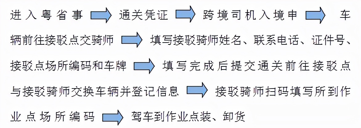 中港运输“场所编码”填写流程