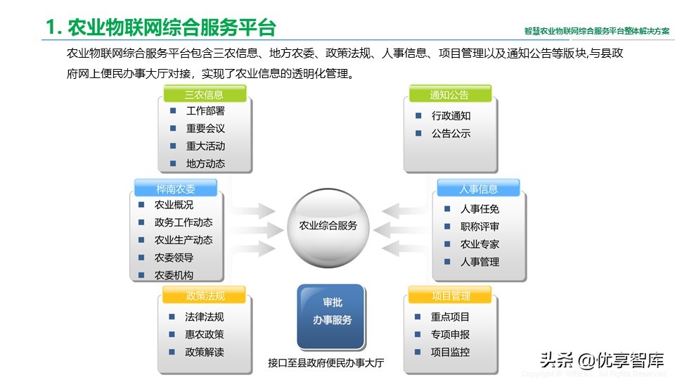 智慧农业物联网综合服务平台整体解决方案（41页PPT）