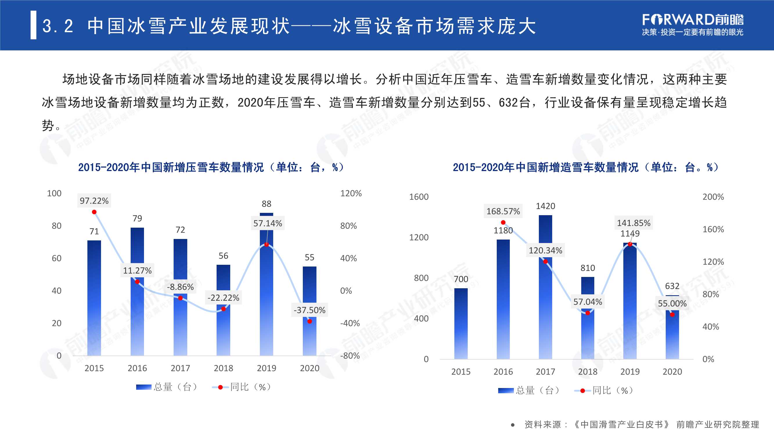 2022年中国冰雪产业趋势发展白皮书