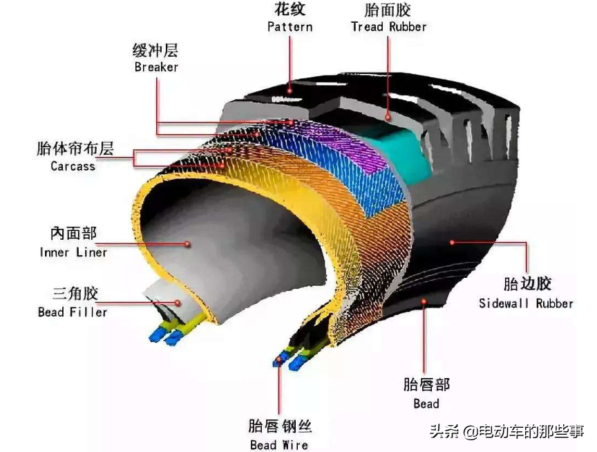 电动车换轮胎时，选真空胎还是钢丝胎？修车老师傅告诉你正确答案