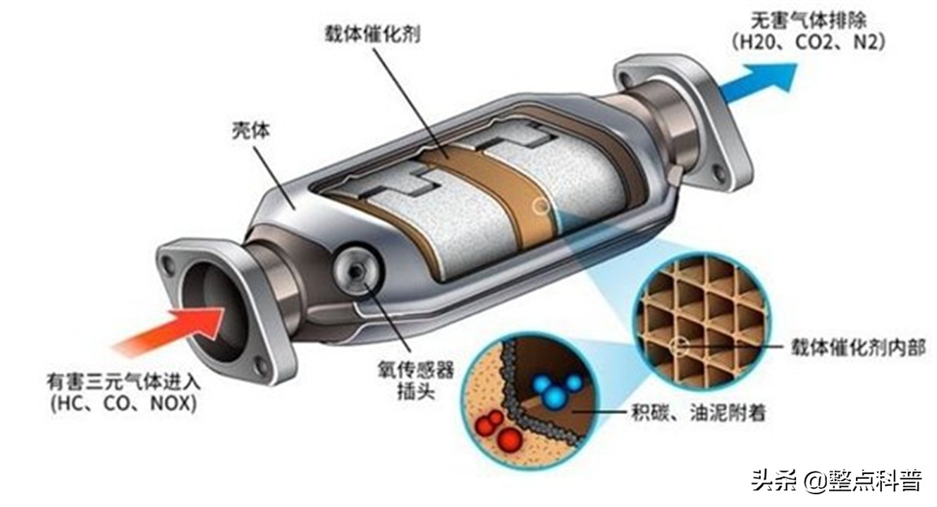 底盘越高越危险？汽车上的稀有金属正在被小偷盯上，比黄金贵10倍