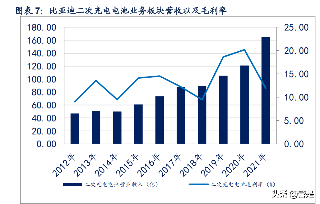 比亚迪研究报告：厚积薄发，成就新能源时代的王者