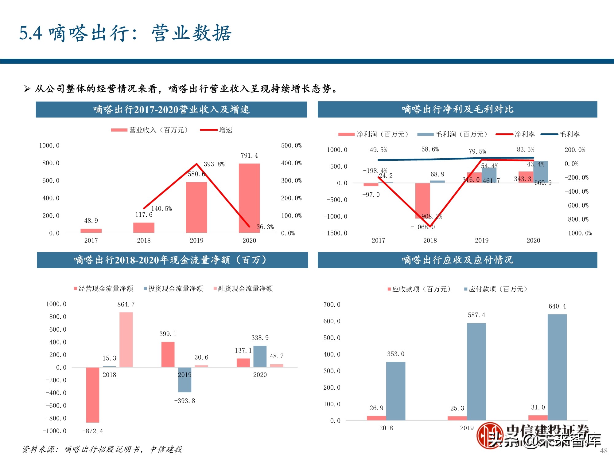 服务行业（出行服务行业深度报告：后网约车时代将如何演绎？）