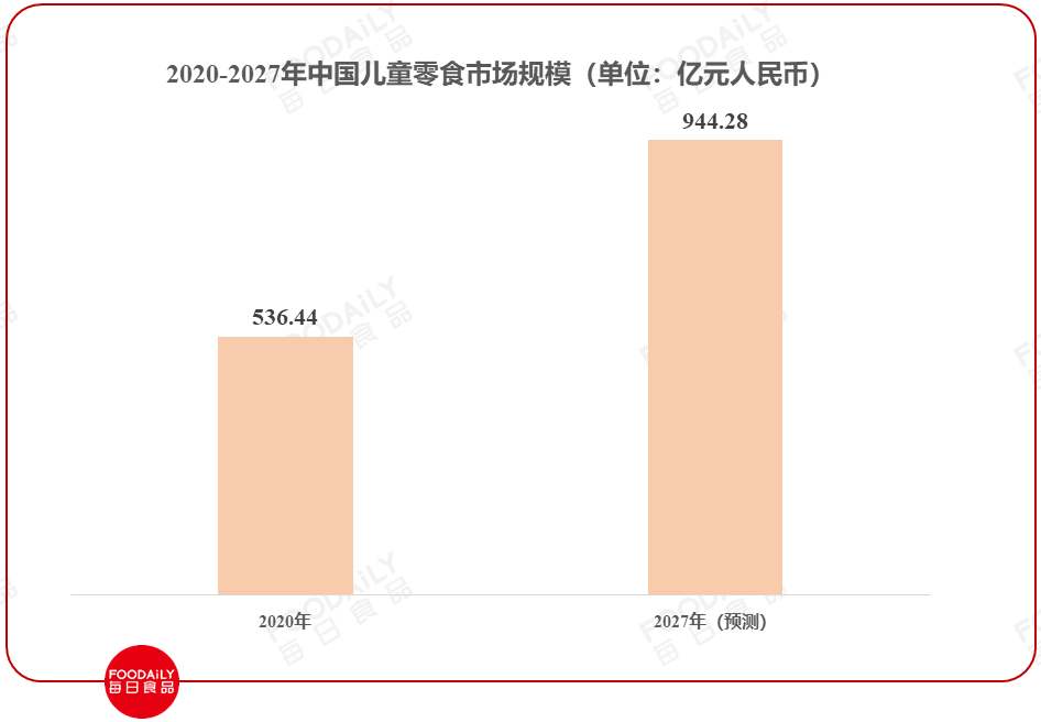 加加减减IP化，就是儿童零食的全部了？
