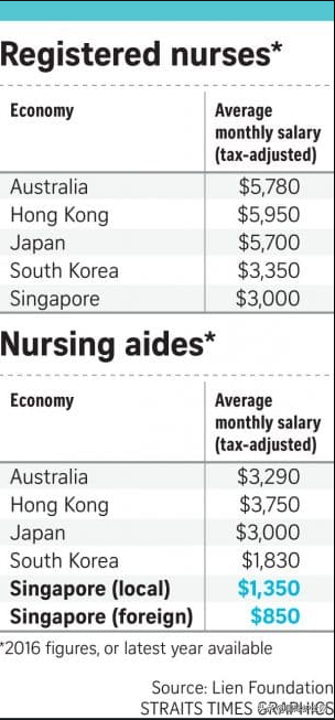 新加坡护士 VS 美国护士工资疯传！对比太扎心...