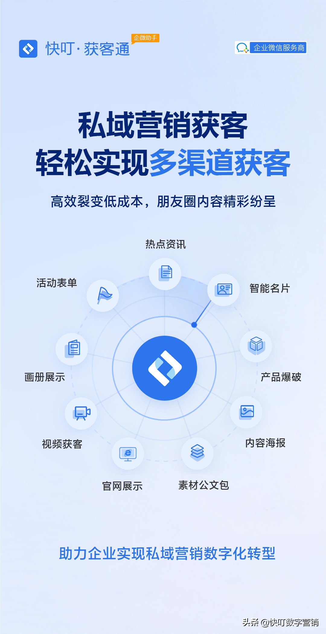 解决企业获客难题，低成本、高效率、指数级获客