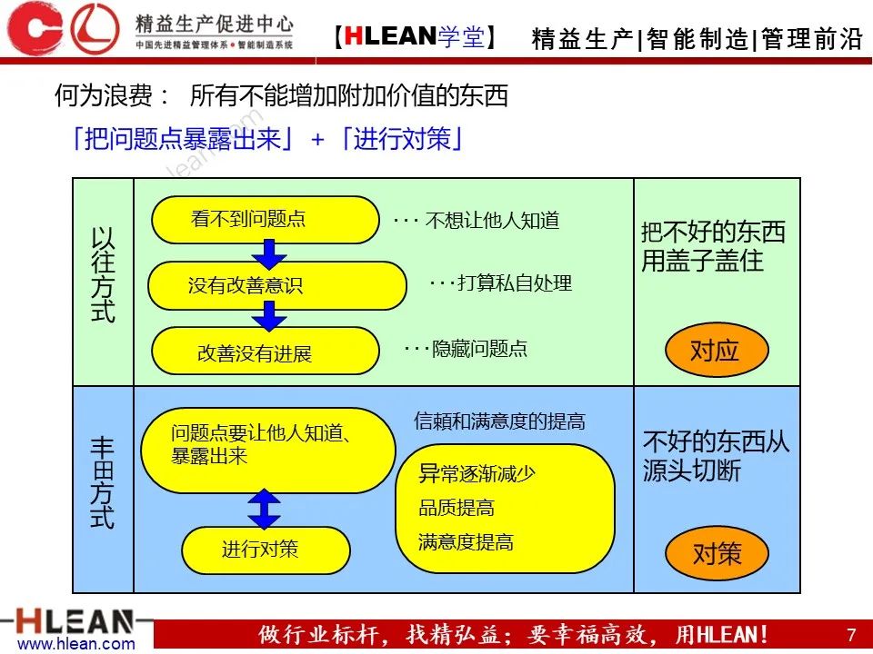 「精益学堂」新员工必看 丰田七种浪费与4S管理