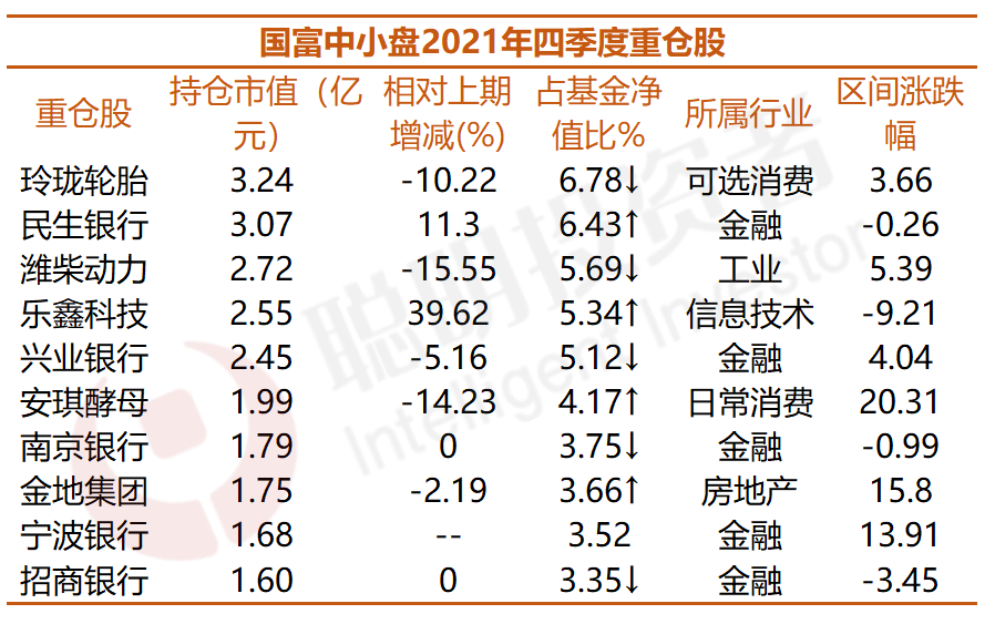 每年业绩跑进前50%难不难？连续六年能做到的仅5只，能抗能打