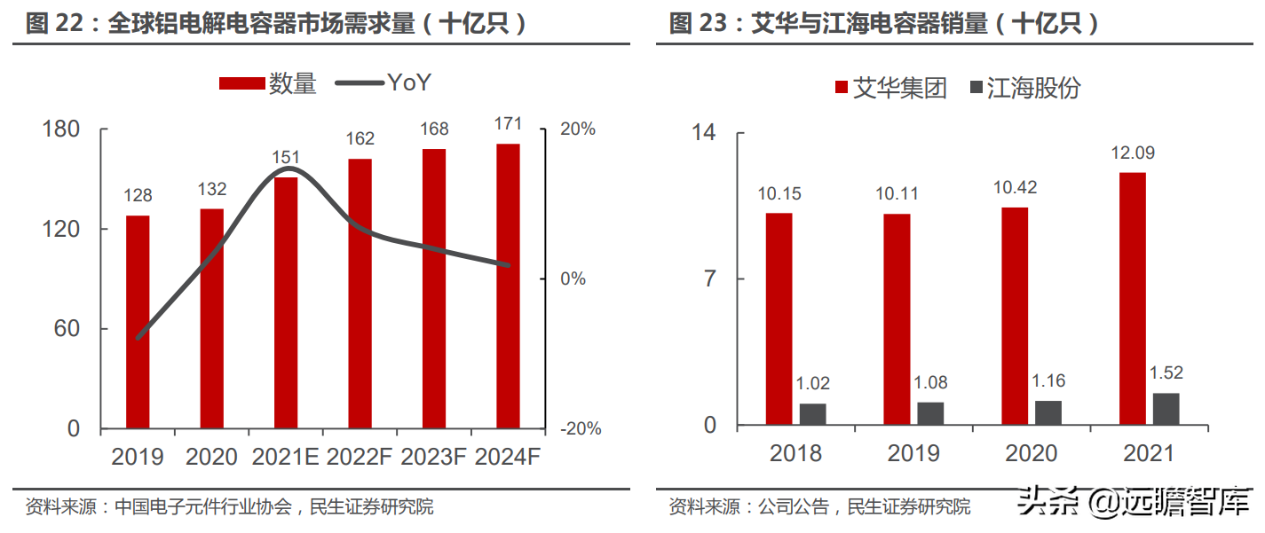 铝电解电容龙头，江海股份：乘新能源东风，电容迎来新的增长点