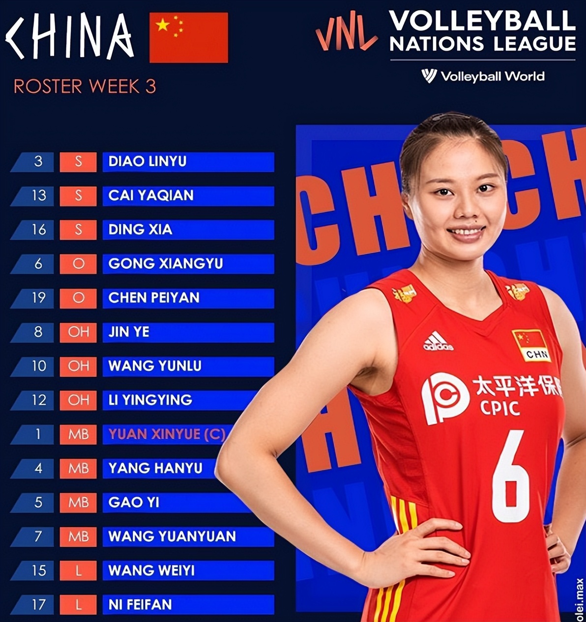 中国女排14人名单出炉！丁霞袁心玥领衔，主攻球员储备引争议