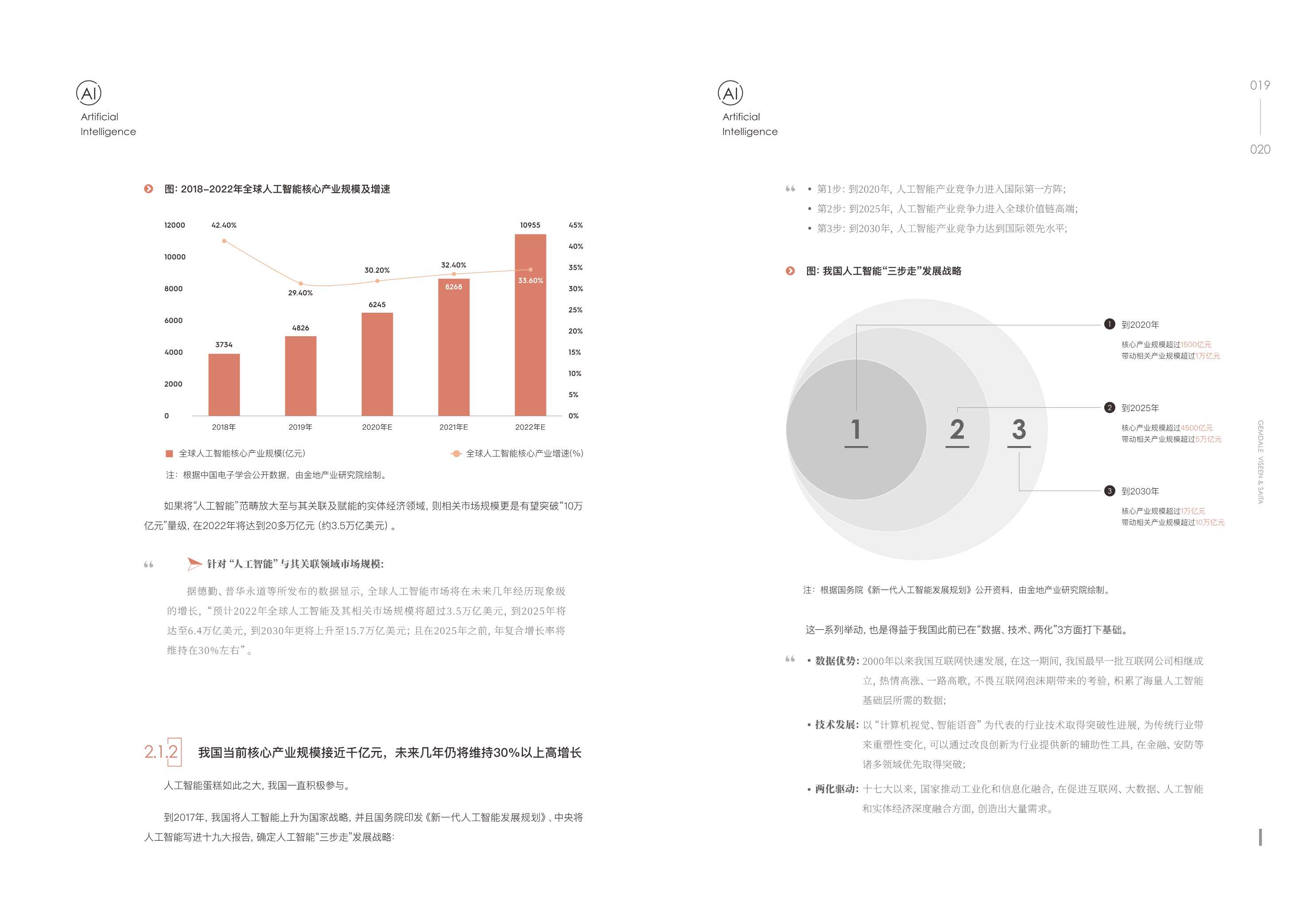 2021年人工智能行业发展蓝皮书