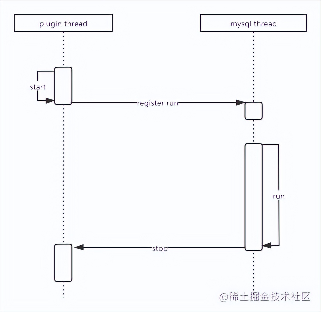 MySQL半同步源码解析