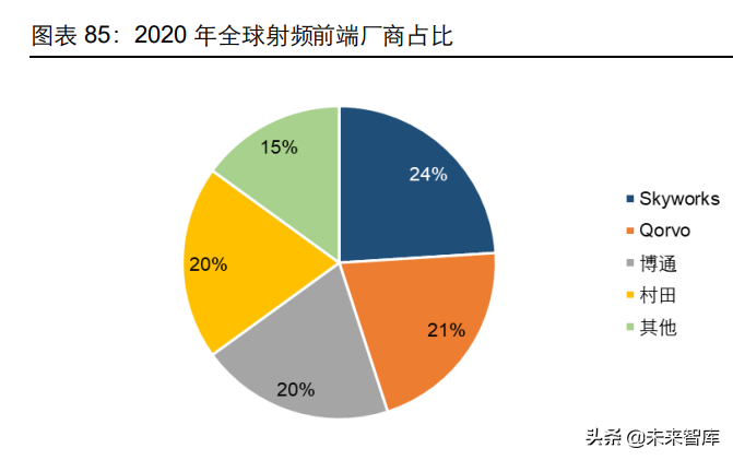 消费电子及半导体产业深度研究：5G渗透率提升，半导体自主可控