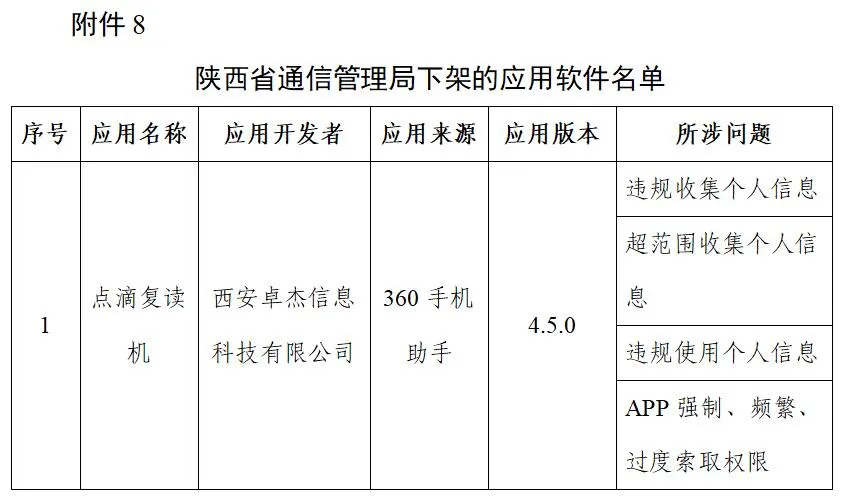 豆瓣、唱吧等106款APP,下架!