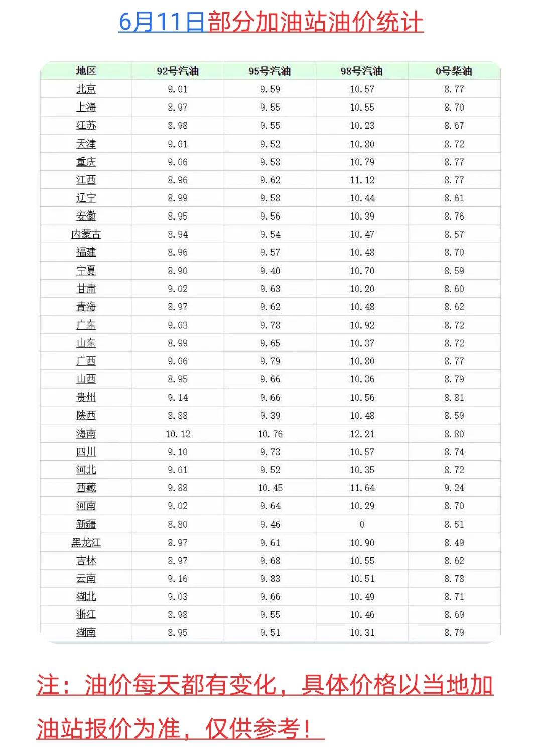 油价预涨295元/吨，尿素再涨40元，小麦和猪价窄幅回调，啥情况