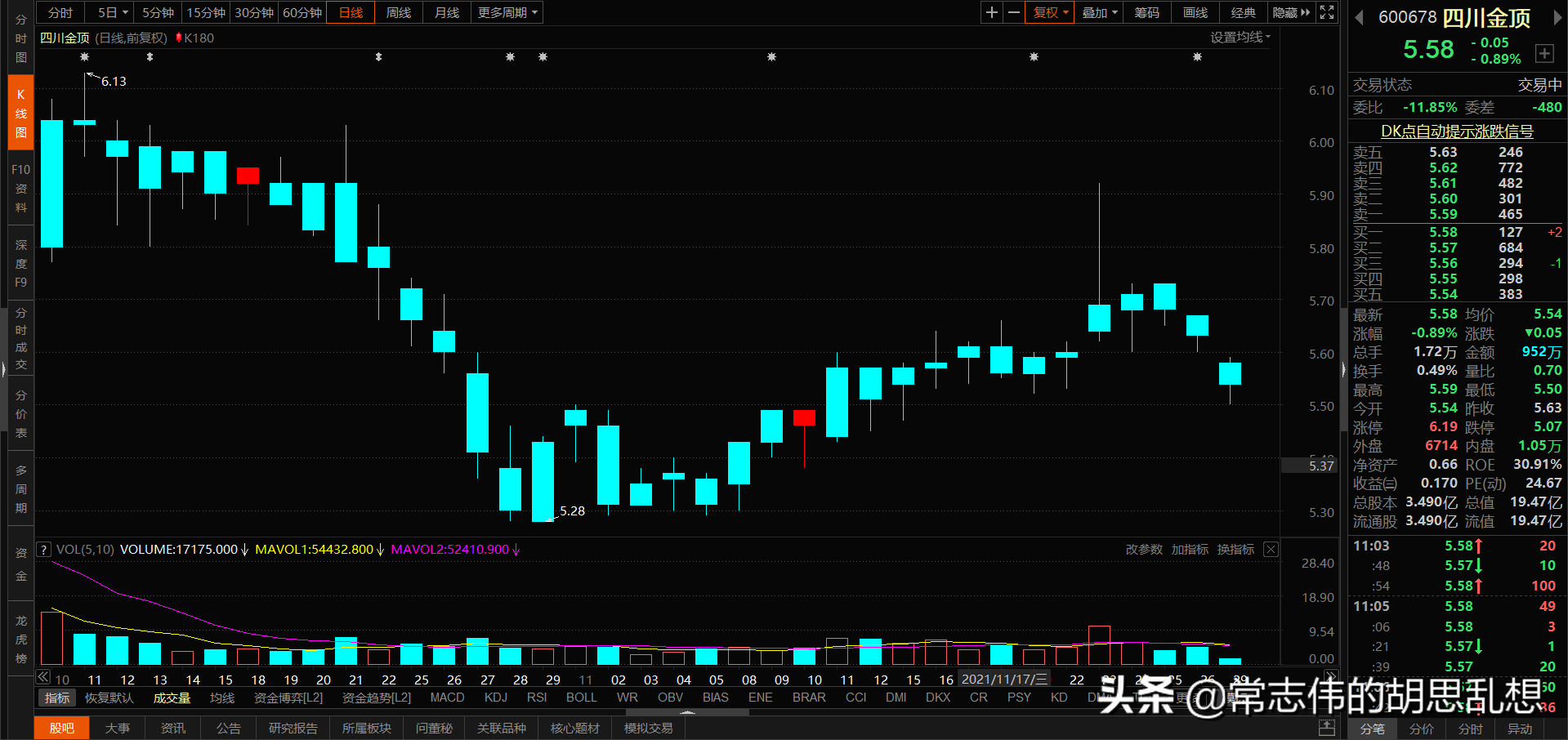 180个案例让你吃透经典反转形态上吊线