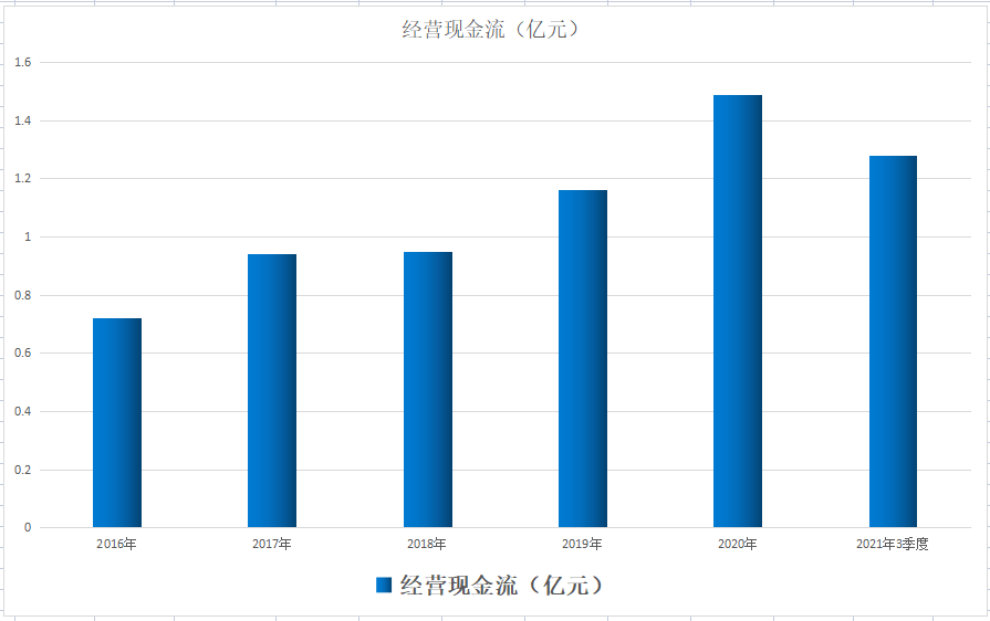 利君股份股票市值