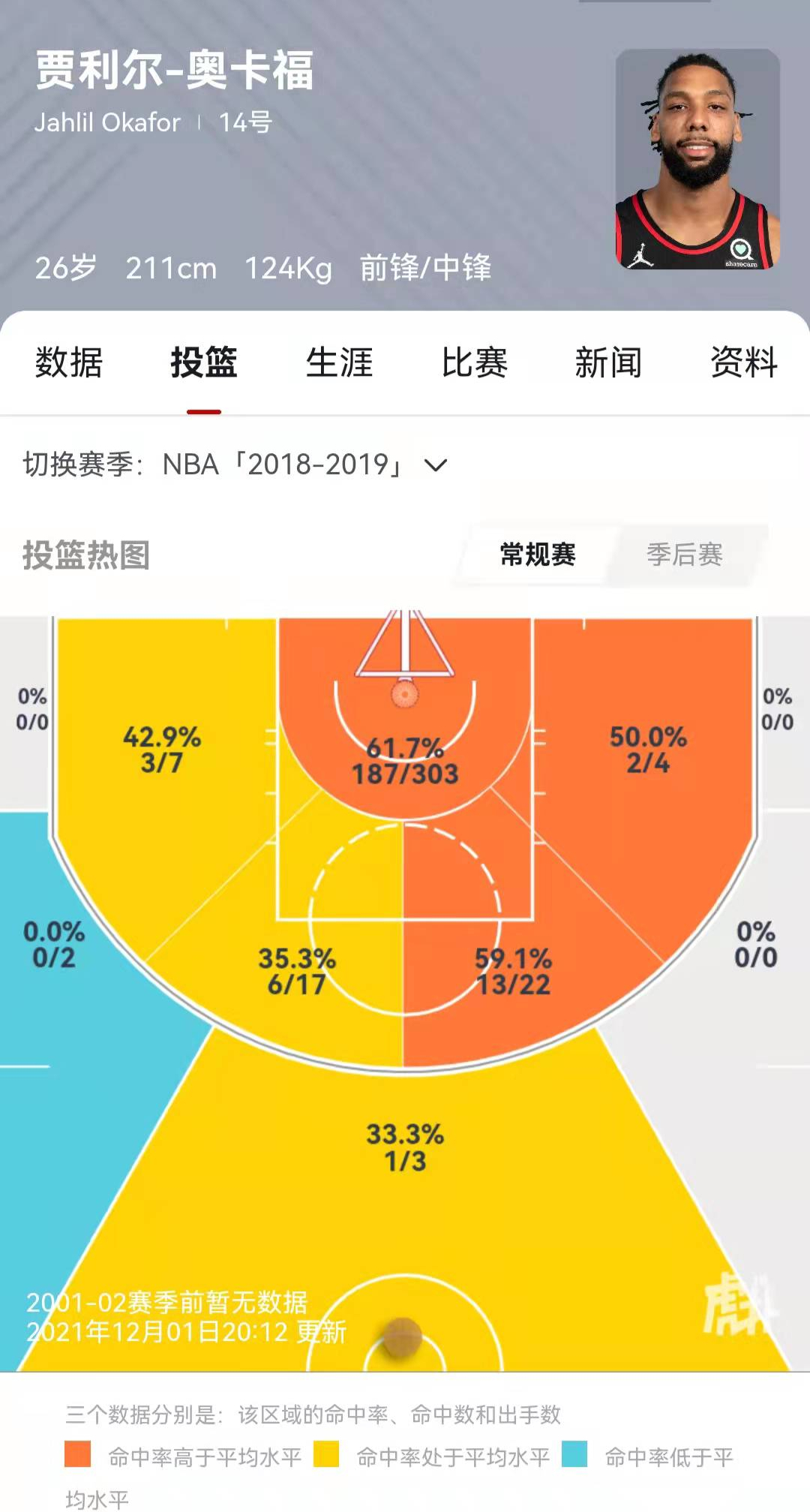 奥卡福为什么打不过nba(低位进攻出众，26岁的奥卡福为何NBA无球可打？广厦签他双赢)