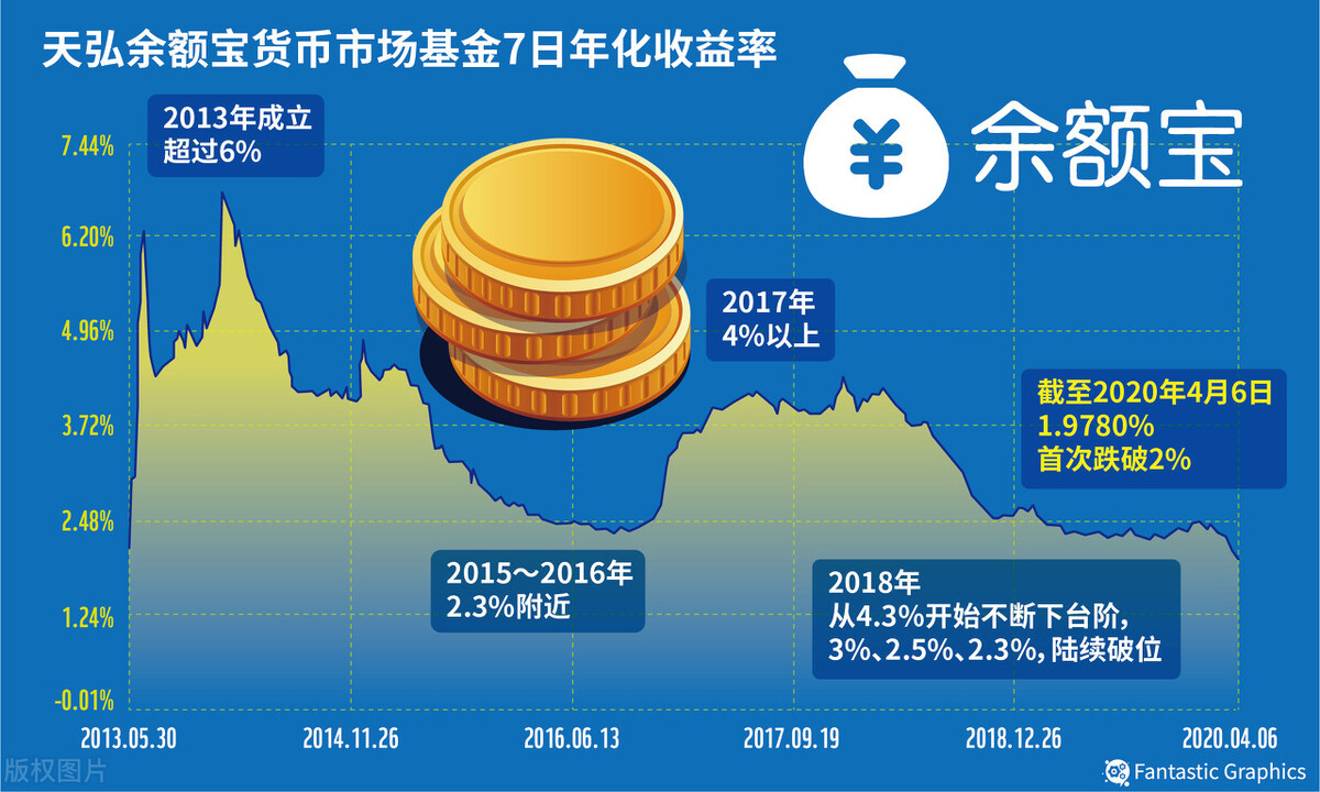 极简生活，让我攒出一套精装房，7个实用方法给到你