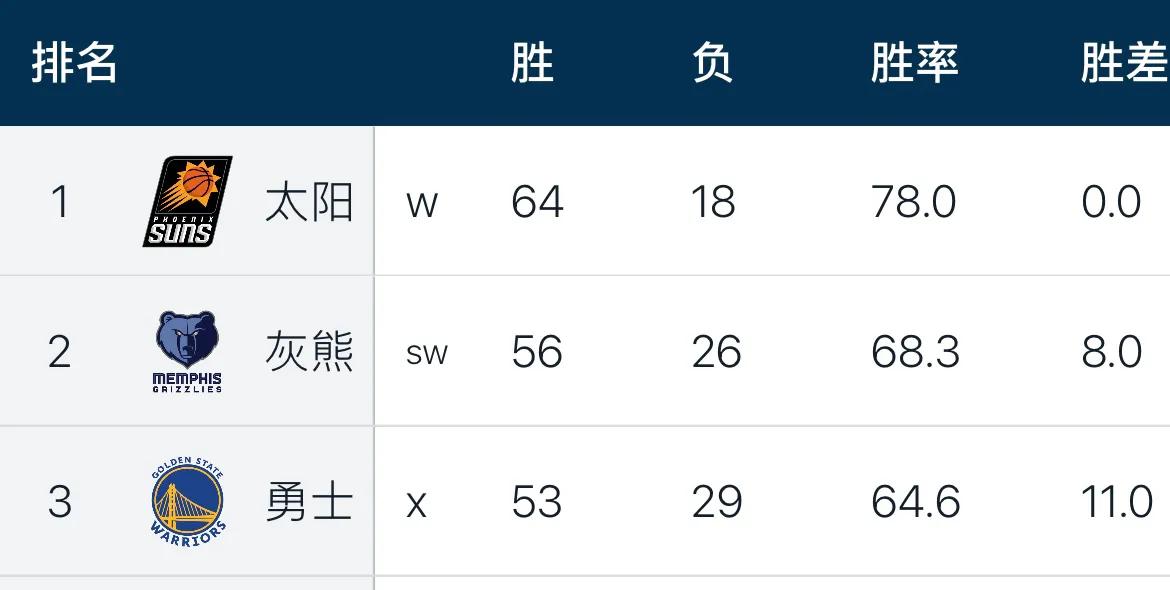 nba总冠军分别是哪些(nba球队总冠军数一览)