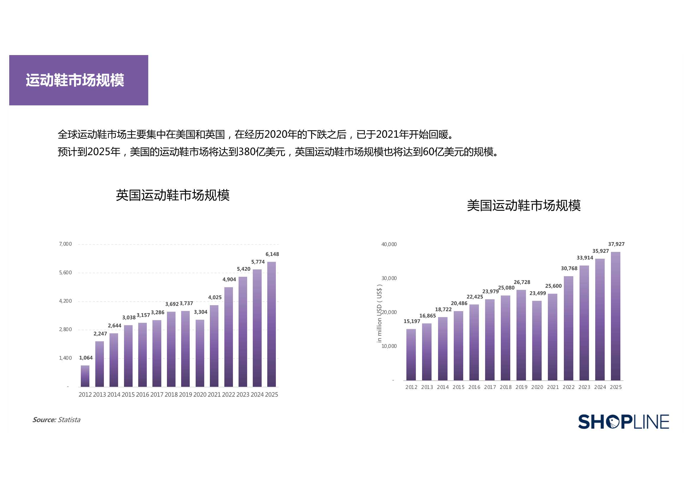 三大方向！五大维度！2022服装行业出海营销报告（71页）