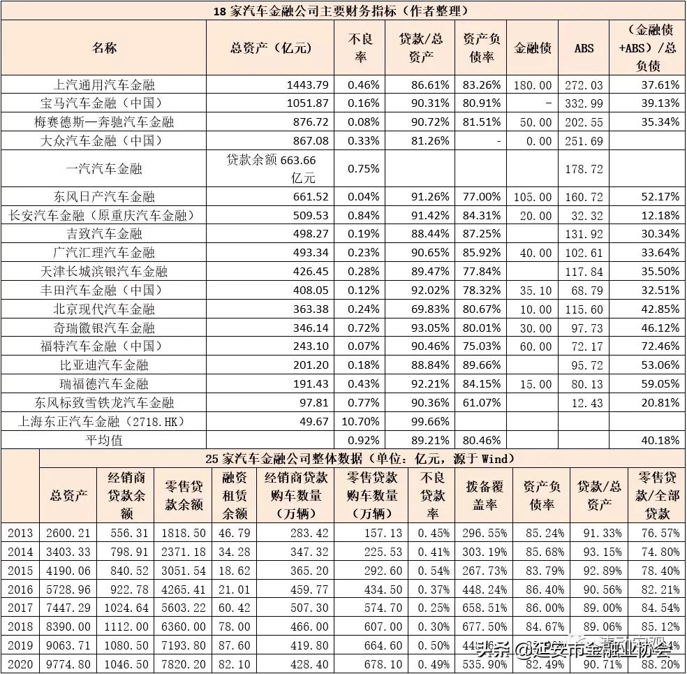 25家汽车金融公司手册(2021年版)
