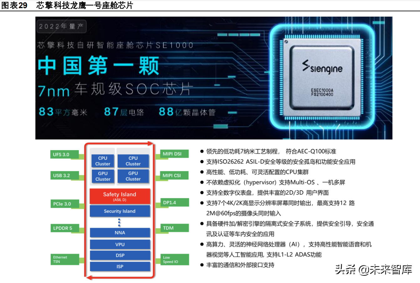 汽车企业软件开发业务专题研究报告：大众、上汽、长城、吉利