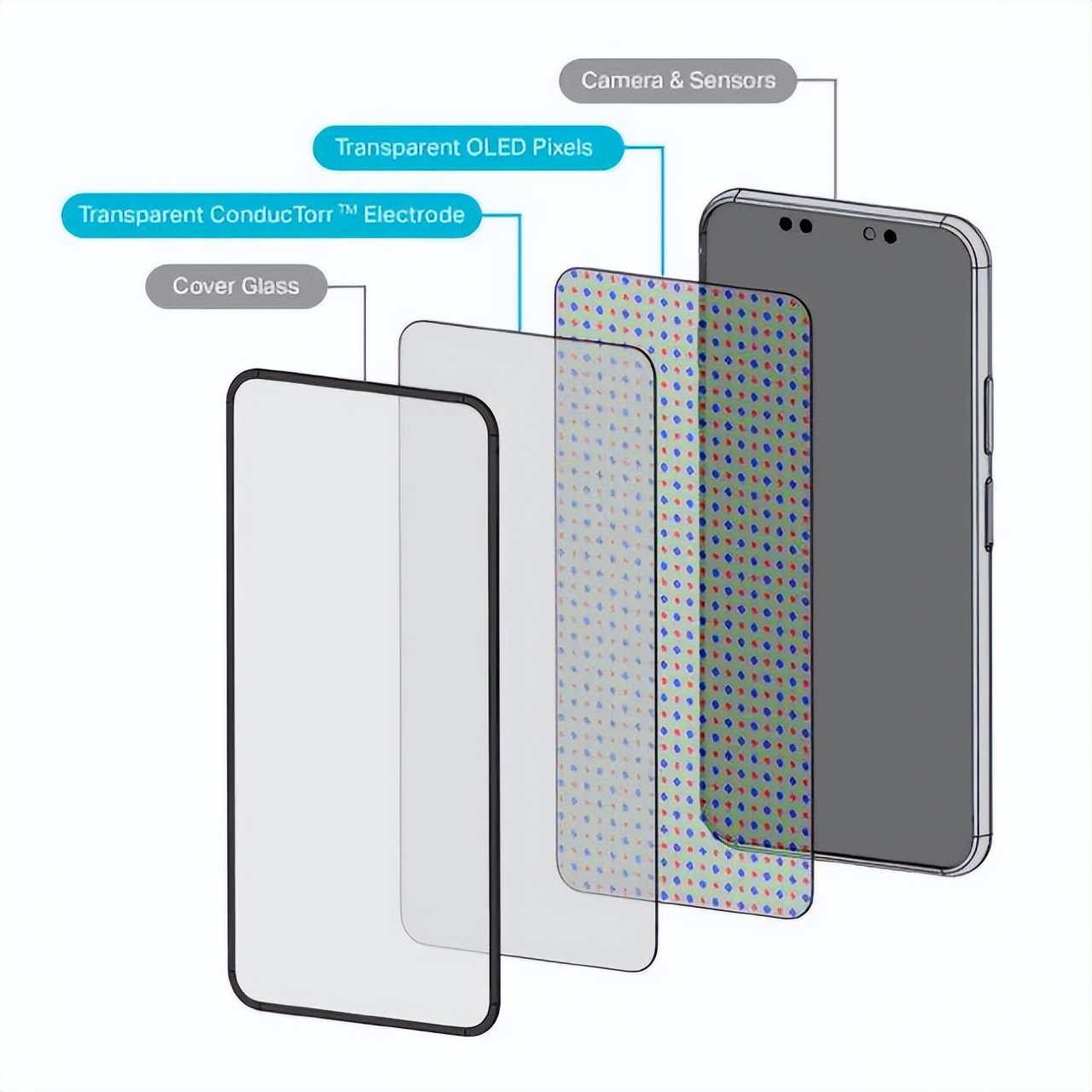 iPhone 15 Pro或采用屏下摄像头；曝小米12 Ultra将于5月推出