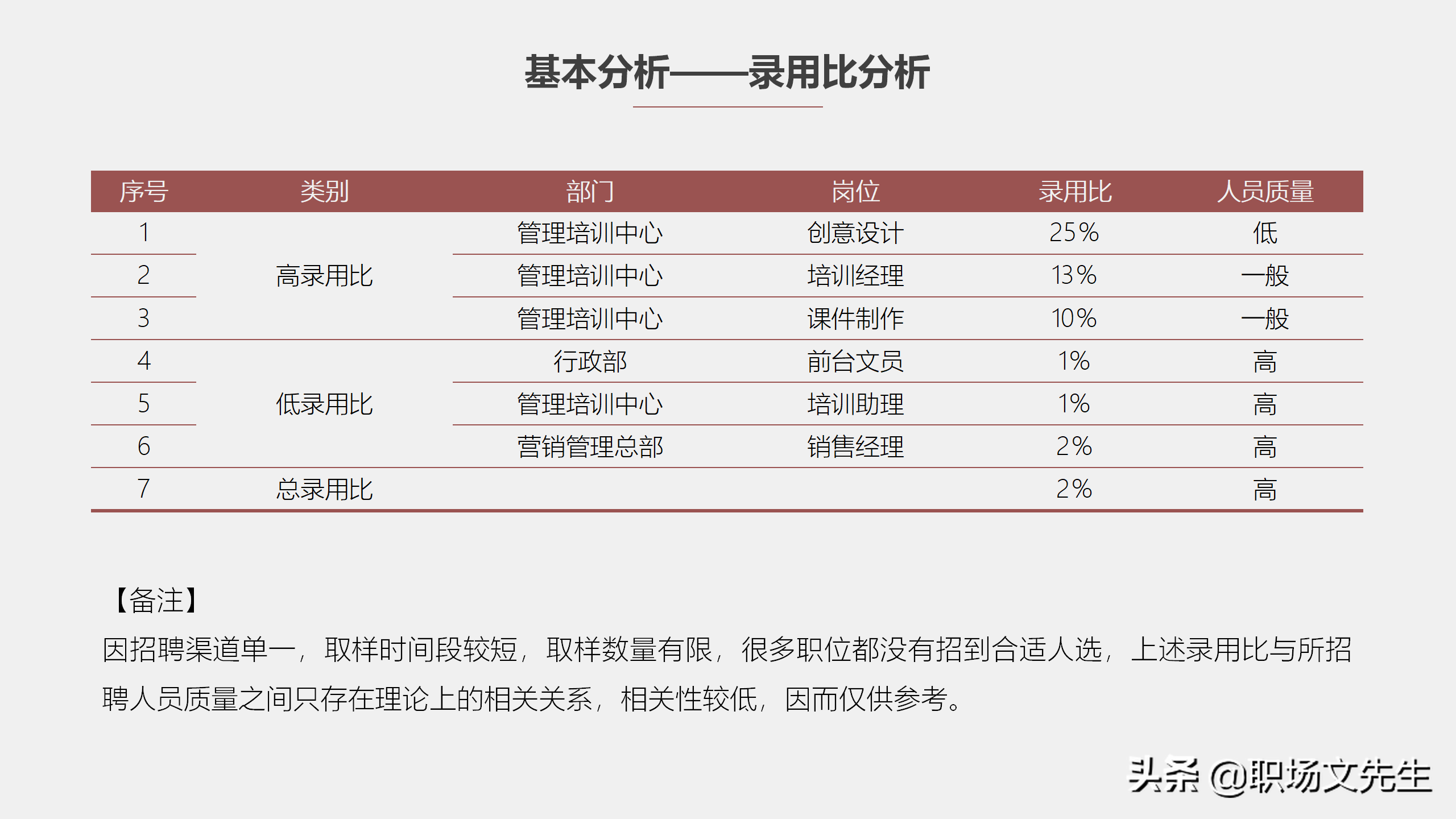 简单的招聘总结怎么写（工作目标和策略）