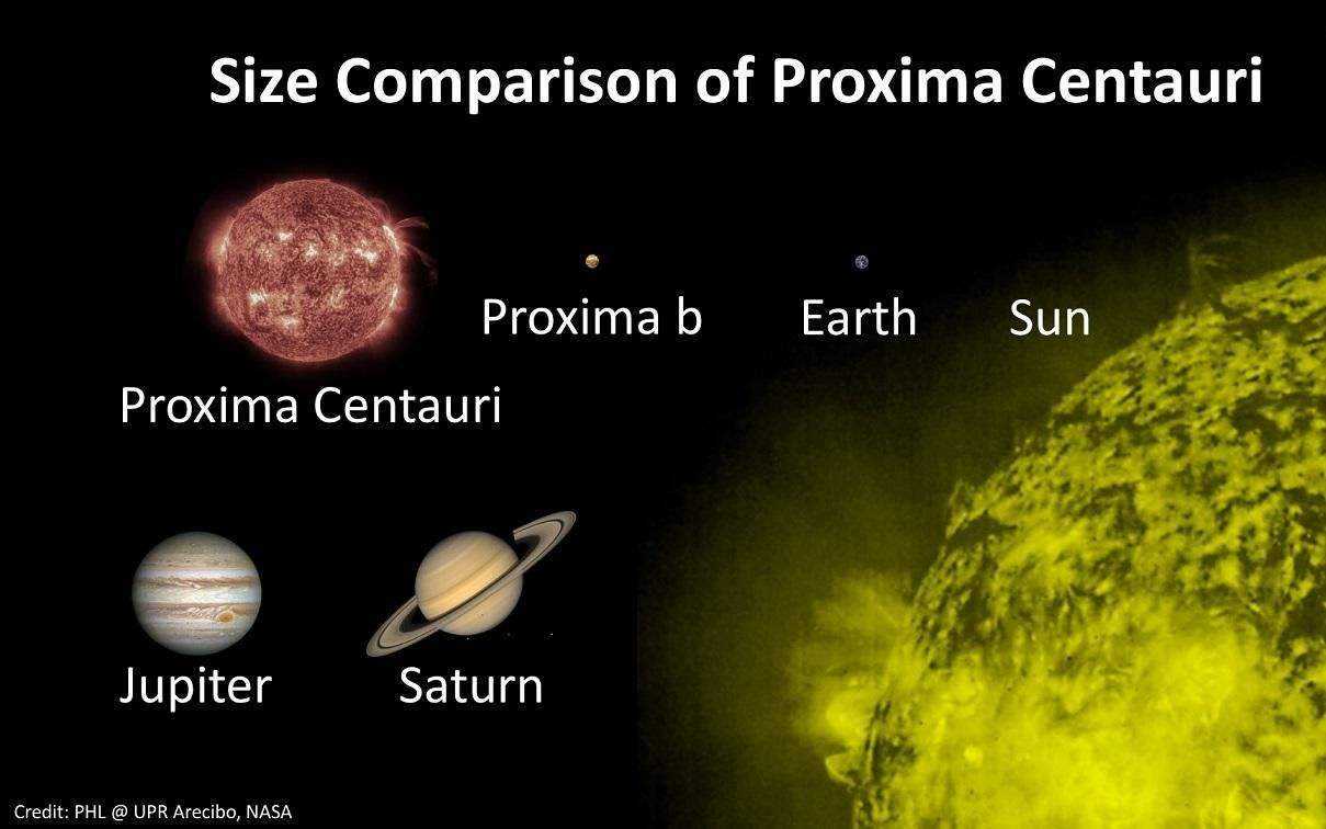 外星文明信标？天文学家：39光年外有一个巨大的“纪念碑”