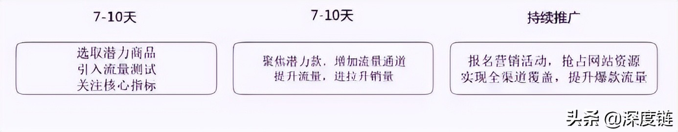 阿里巴巴该如何进行营销宝推广？营销宝自主推广四部曲