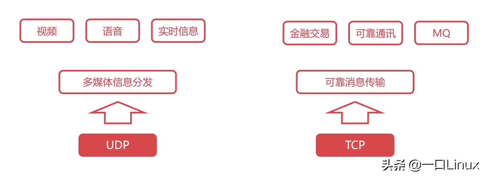 計算機網絡知識點全面總結（這也太全了吧！）